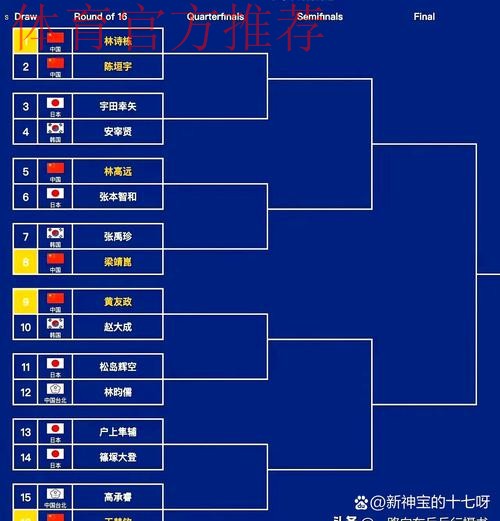 中冠战报|总决赛淘汰赛第一轮 中冠战报|总决赛淘汰赛第一轮
